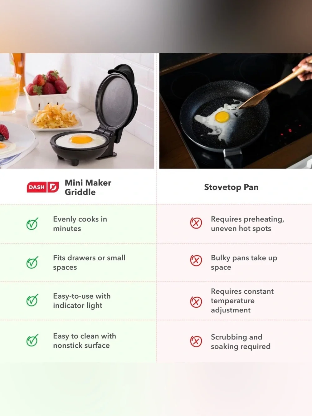 Dash Mini Maker Griddle Compact Griddle for Creative Homemade Treats - Nonstic